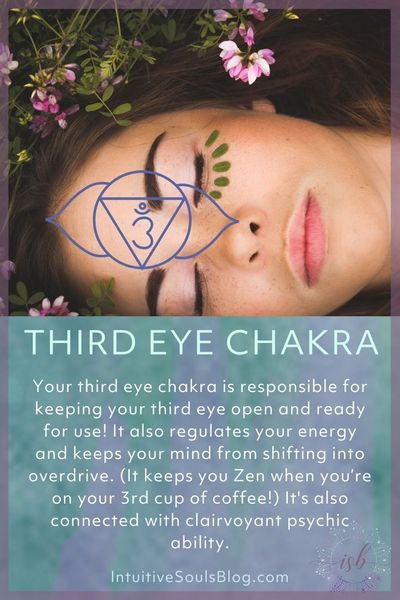 third eye chakra definition