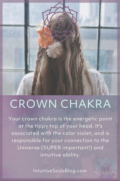 what is the crown chakra